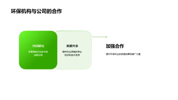 实践绿色农业