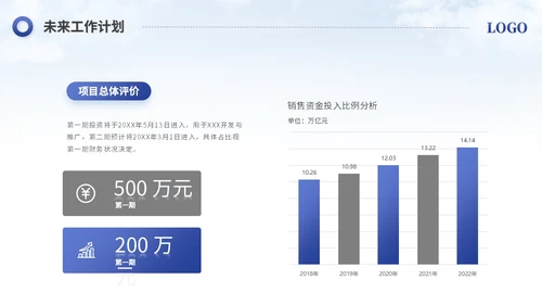 简约励志风销售工作总结工作报告述职报告ppt模板