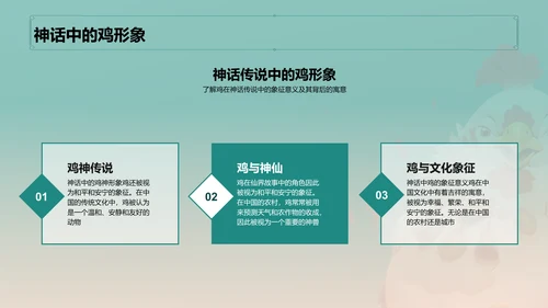 青色中国风生肖鸡文化传承PPT模板