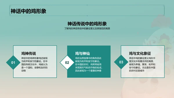 青色中国风生肖鸡文化传承PPT模板