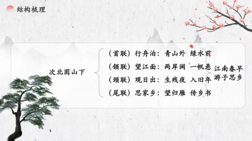 4 古代诗歌四首《次北固山下》  课件(共31张PPT)
