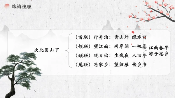 4 古代诗歌四首《次北固山下》  课件(共31张PPT)