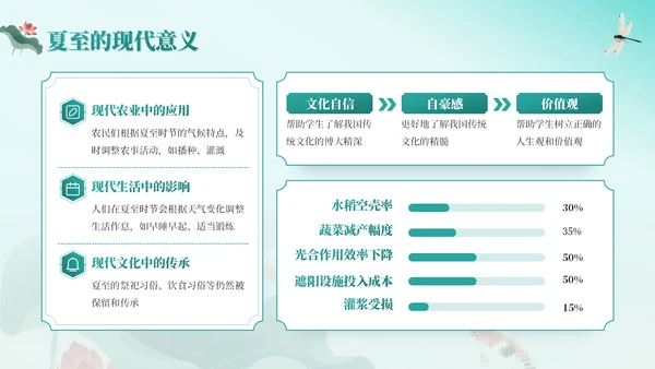 绿色中国风夏至节气：历史渊源与文化内涵PPT模板