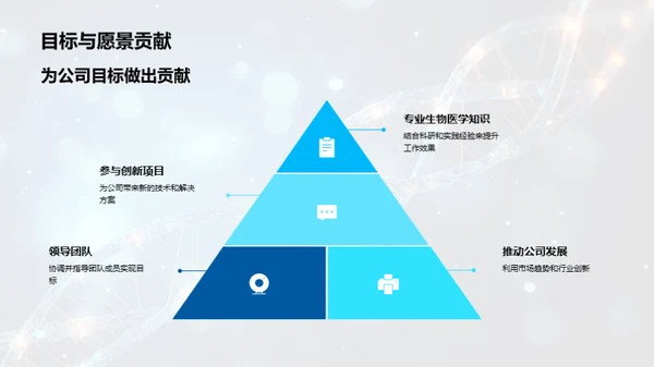 生物医疗行业前景