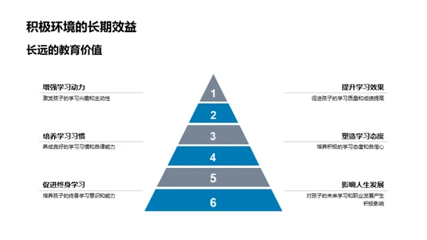 培育优质学习氛围