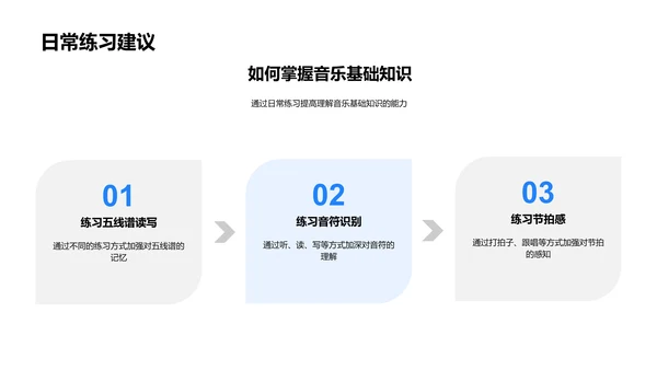 高二音乐基础教学PPT模板