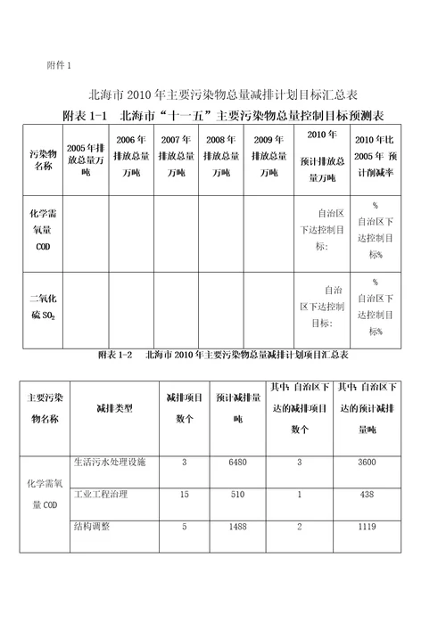 北海市年主要污染物总量减排计划目标汇总表