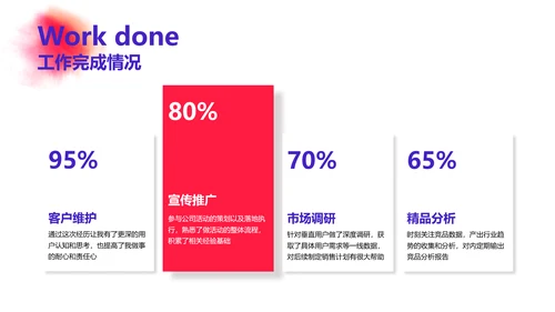 渐变风粉紫品牌推广总结及未来规划