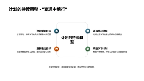 学习策略报告PPT模板