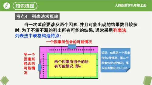 第25章 概率初步 复习课件(共19张PPT)