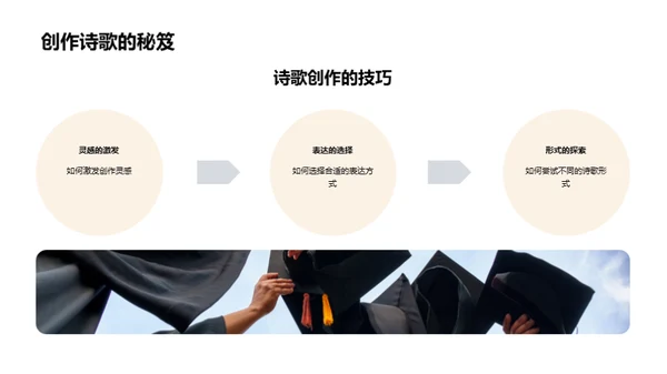 诗歌的奥秘与艺术