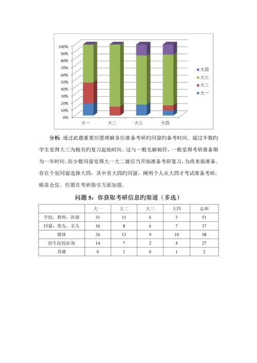 大学生选择考研与就业情况的调查汇总报告.docx