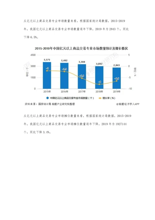 中国专业市场行业市场现状及发展趋势分析-专业市场经营规模化趋势明显.docx