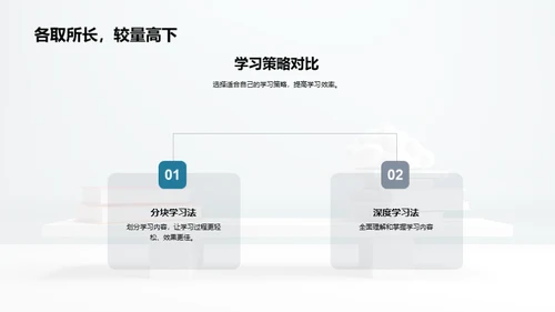 初三学霸之路