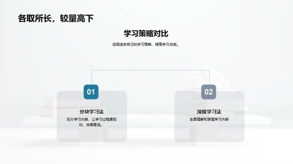 初三学霸之路