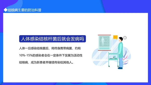 世界防治结核病日，呼吸科肺结核PPT模板