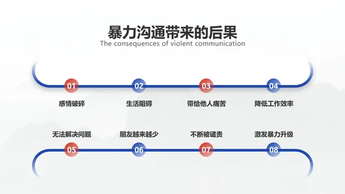 商务简约医疗企业员工培训教学