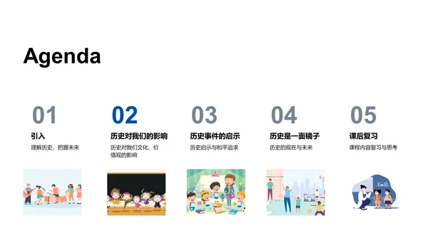 历史观念探讨PPT模板