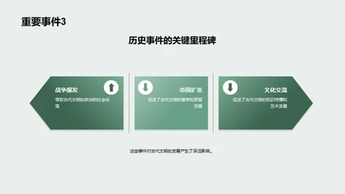 追溯文明之源