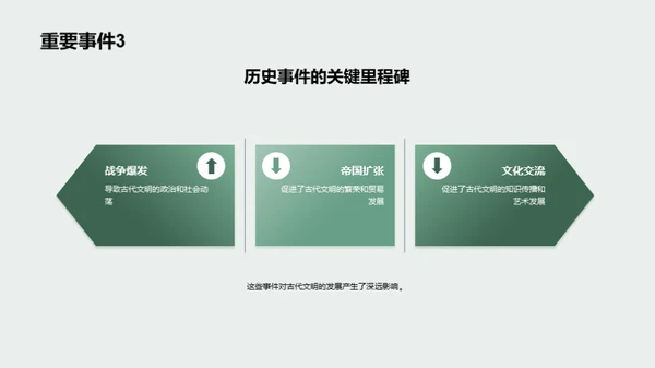追溯文明之源