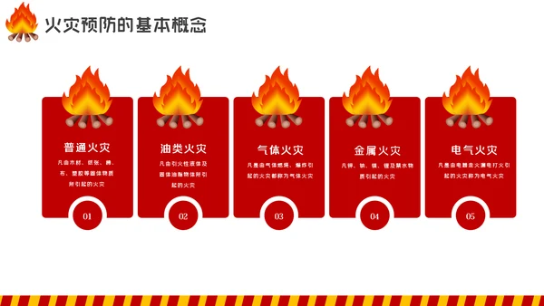 消防日减灾灭火救火逃生安全知识培训PPT