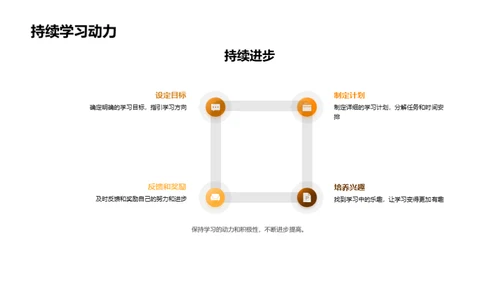 学习方法探究