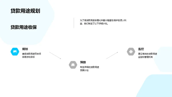 房产项目融资策略