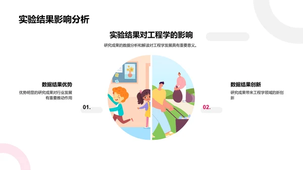 工程学研究立项报告PPT模板