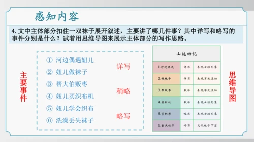 11 山地回忆 课件