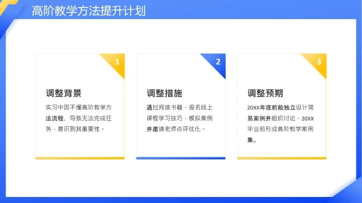 临床医学专业大学生职业生涯发展展示PPT模板