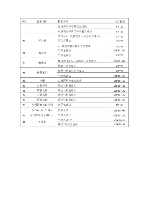 完整word版污水排入城镇下水道水质标准