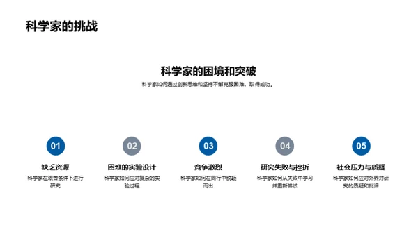 科学家精神解析