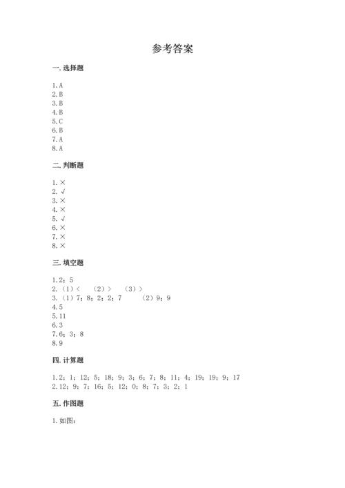 人教版一年级下册数学期中测试卷【研优卷】.docx