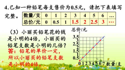 2.正比例和反比例（课件）-六年级下册数学人教版(共69张PPT)