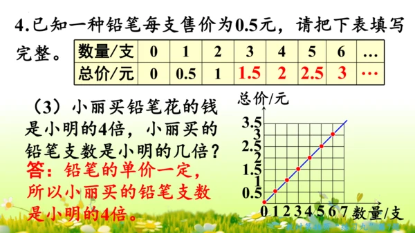 2.正比例和反比例（课件）-六年级下册数学人教版(共69张PPT)