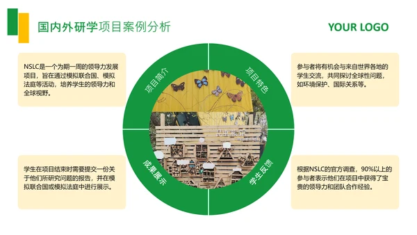 绿色商务风研学项目产品介绍PPT