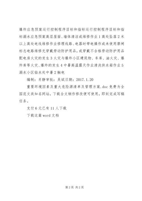 重要环境因素及重大危险源清单及管理方案.docx