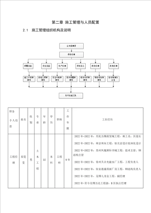 最新工法样板策划及实施