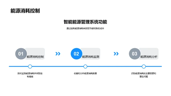 赋能未来:智能能源管理