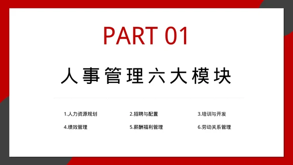 企业管理人事行政模块课件培训
