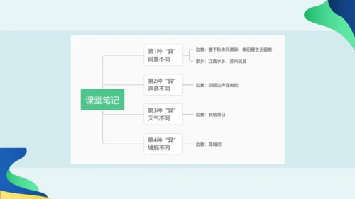 12词四首 渔家傲·秋思 课件