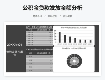 公积金贷款发放金额分析