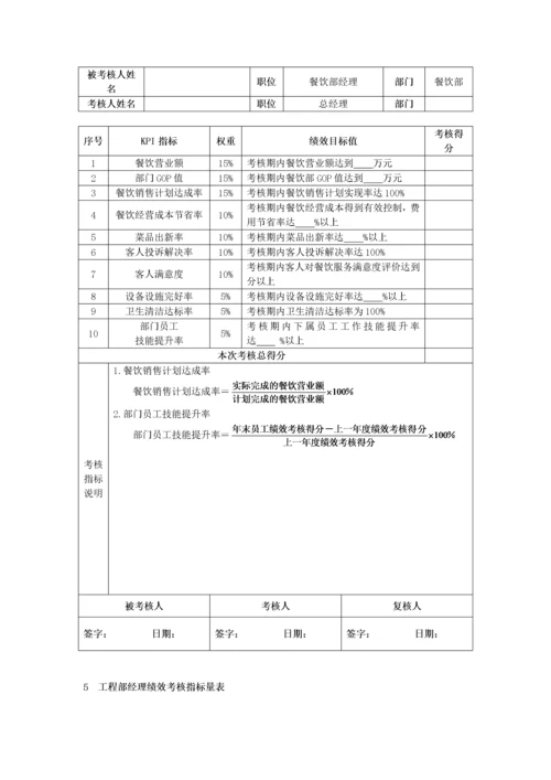 酒店各部门KPI绩效考核指标.docx