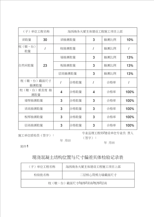 现浇混凝土结构位置与尺寸偏差实体检验记录表