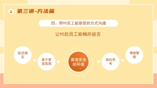 企业培训优秀管理者的有效沟通通用PPT模板