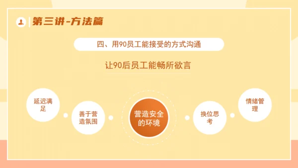 企业培训优秀管理者的有效沟通通用PPT模板