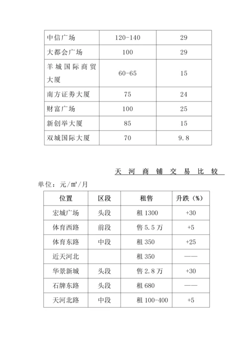 大厦市场调研综合报告.docx