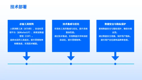 企业营销案例分享-数字营销创新策略通用PPT模板