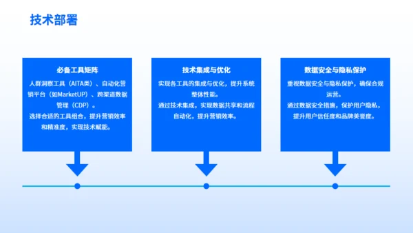 企业营销案例分享-数字营销创新策略通用PPT模板