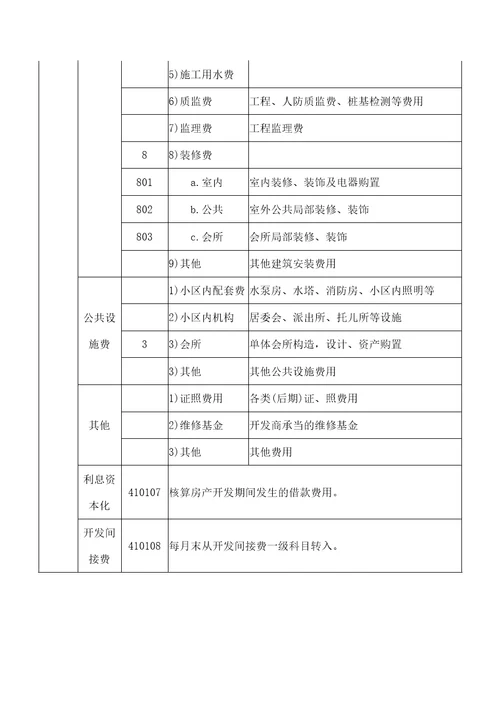 会计科目设置